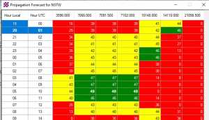 N5TW forecast